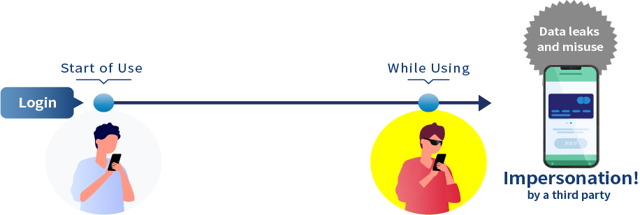 Current security layout issues