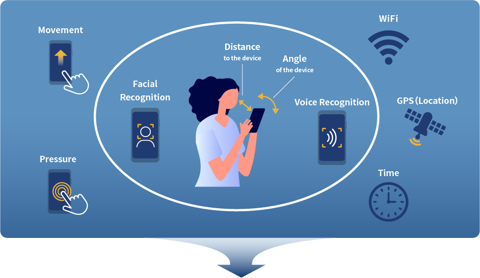 Biometric data types illustration