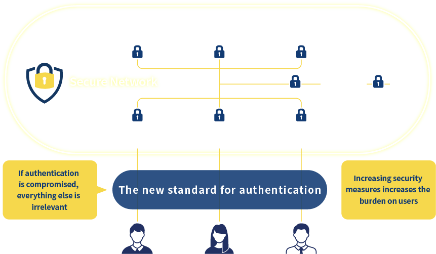 Security standards matrix