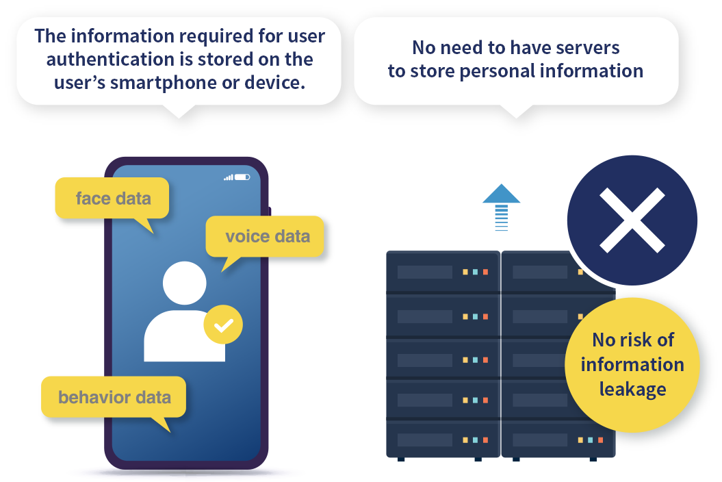 Background Authentication